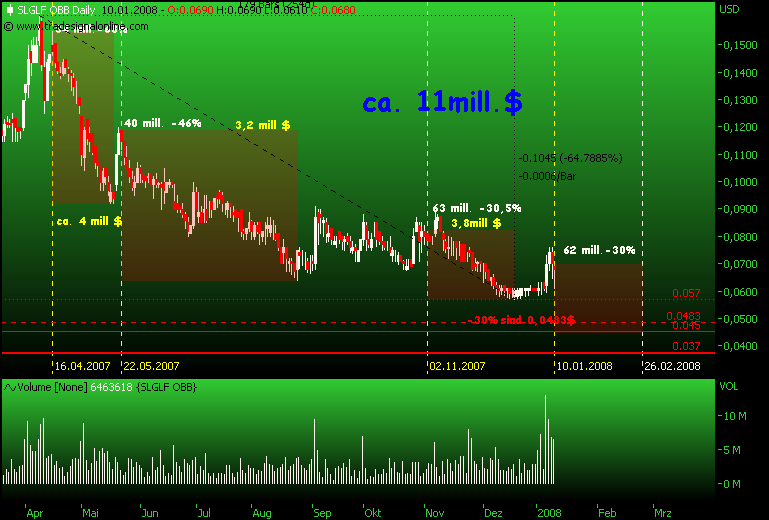 silverado goldmines (867737) 141151