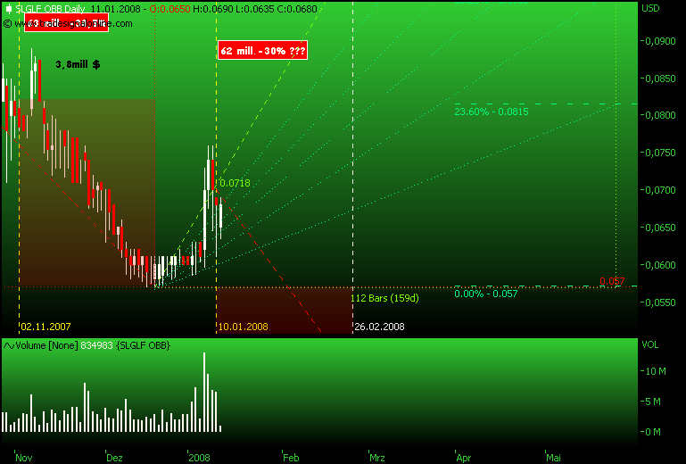 silverado goldmines (867737) 141314