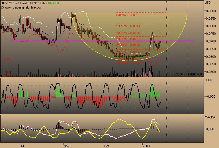 silverado goldmines (867737) 141704