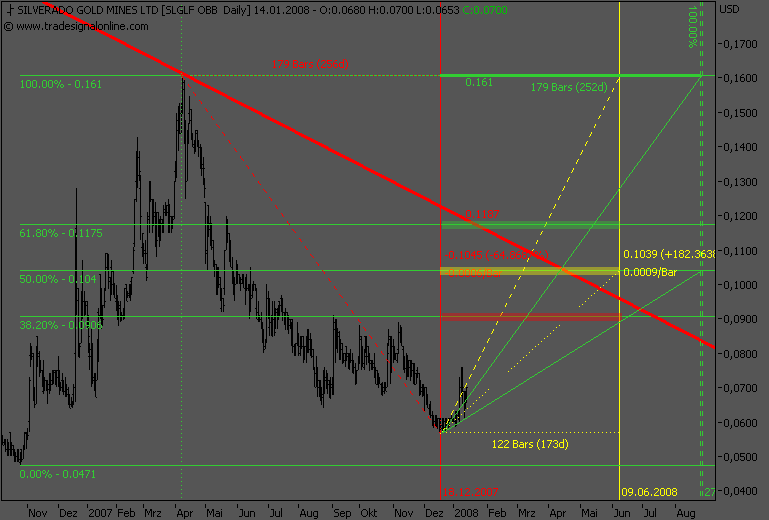 silverado goldmines (867737) 141776