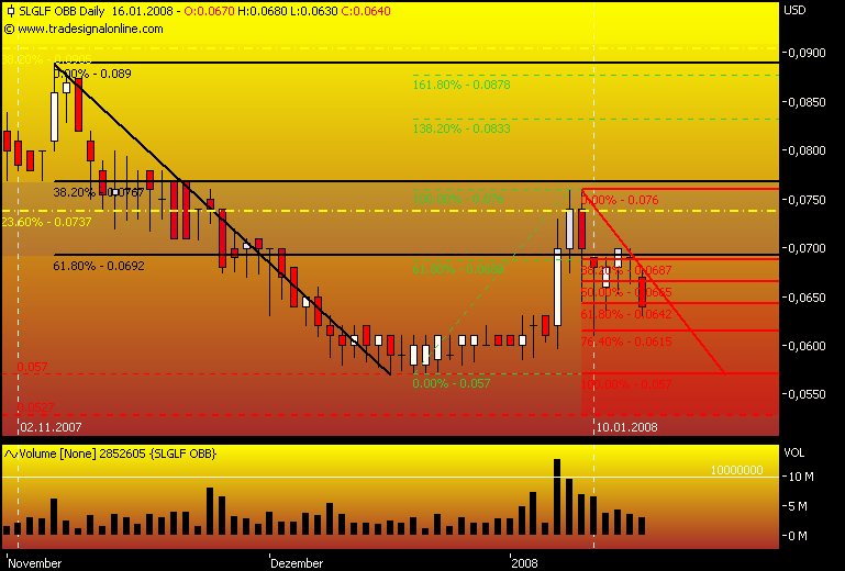 silverado goldmines (867737) 142197