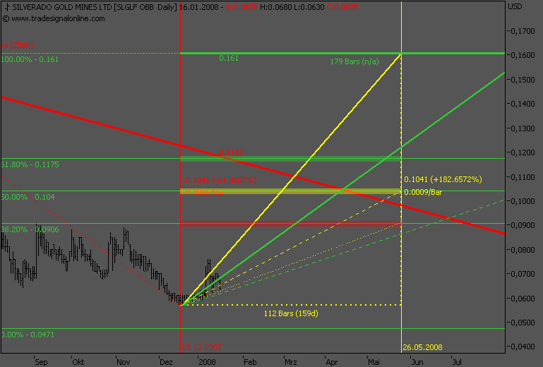 silverado goldmines (867737) 142203