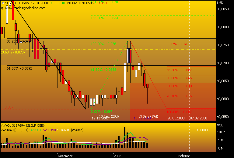 silverado goldmines (867737) 142477