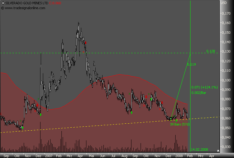 silverado goldmines (867737) 146977