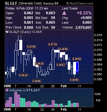 silverado goldmines (867737) 147121