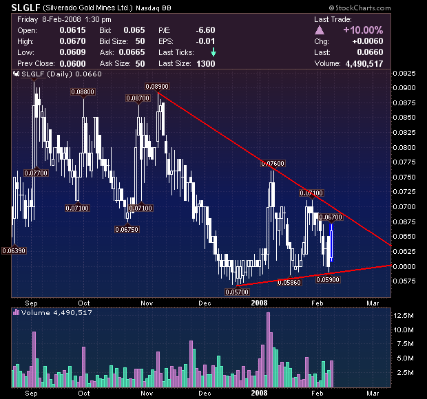 silverado goldmines (867737) 147174