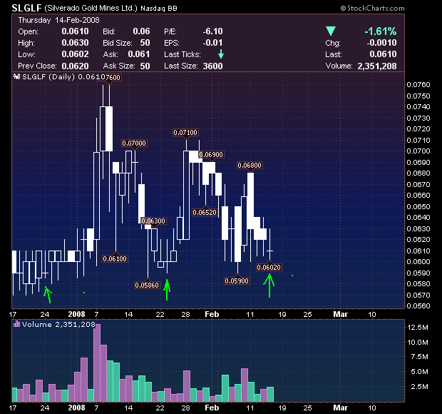 silverado goldmines (867737) 148448