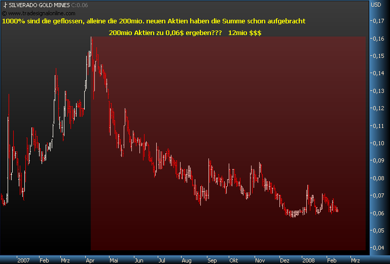 Gold gefunden - Silverado Gold - Die Chance! 148661