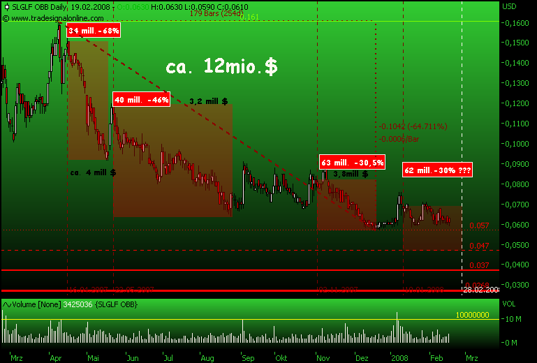 silverado goldmines (867737) 149211