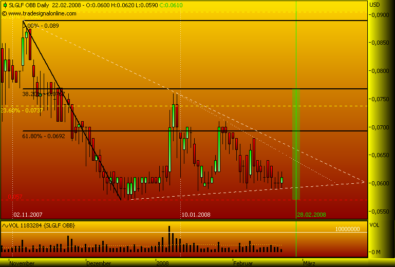 silverado goldmines (867737) 150324