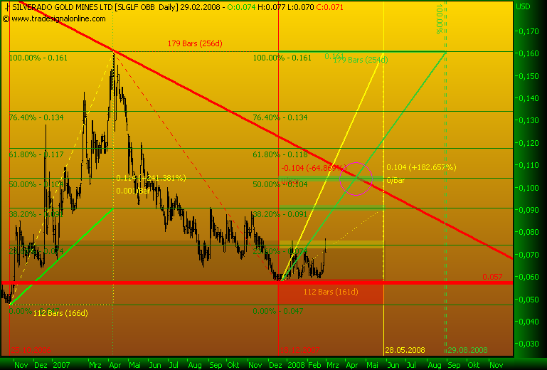 silverado goldmines (867737) 151445