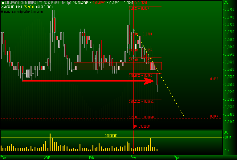 silverado goldmines (867737) 155434