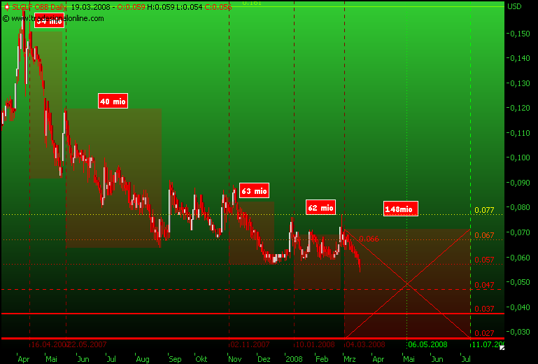 silverado goldmines (867737) 155436