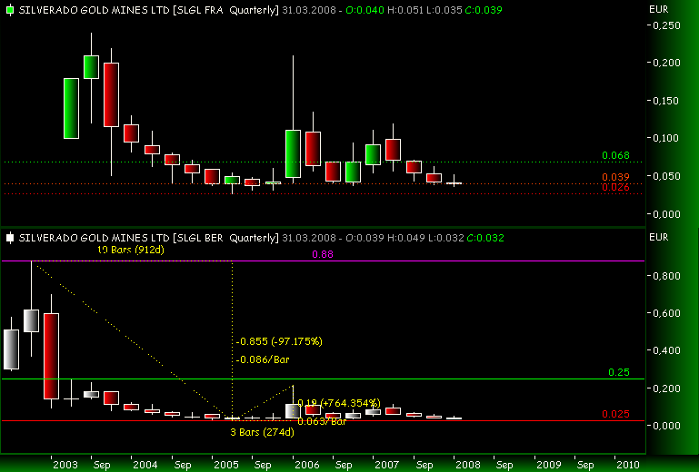 silverado goldmines (867737) 155580