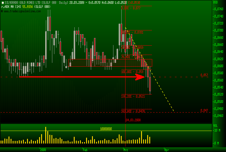 silverado goldmines (867737) 155702