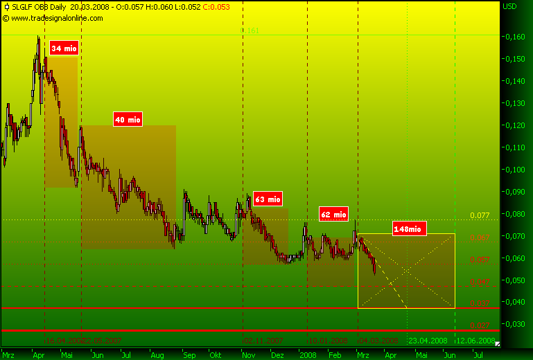 silverado goldmines (867737) 155704