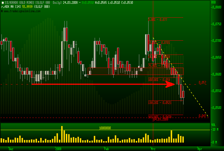 silverado goldmines (867737) 156064