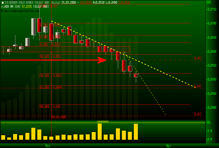 silverado goldmines (867737) 156260