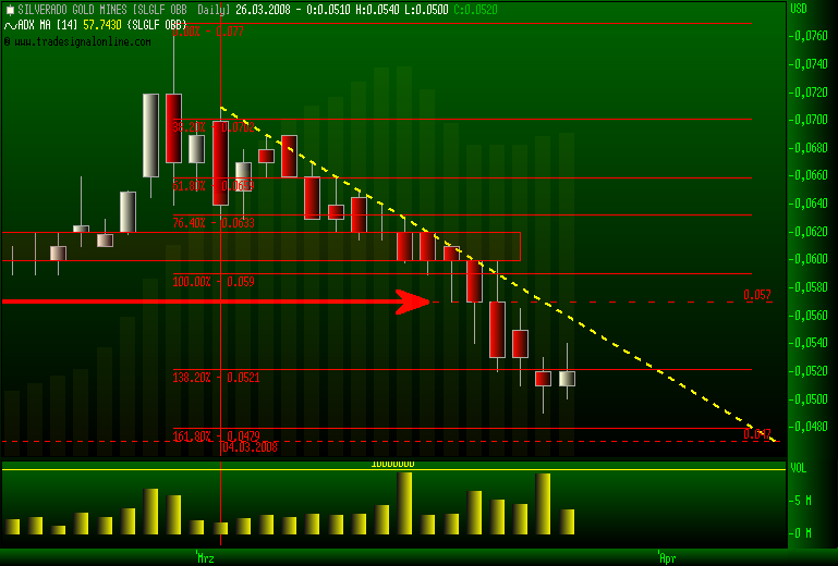 silverado goldmines (867737) 156485
