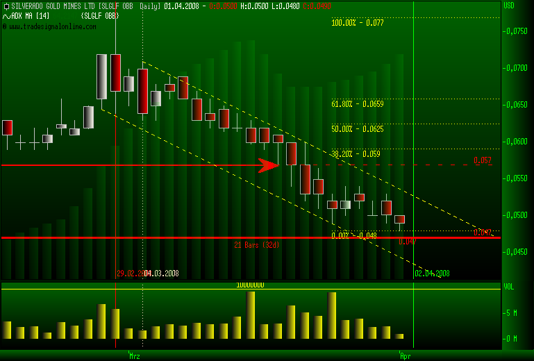 silverado goldmines (867737) 157354