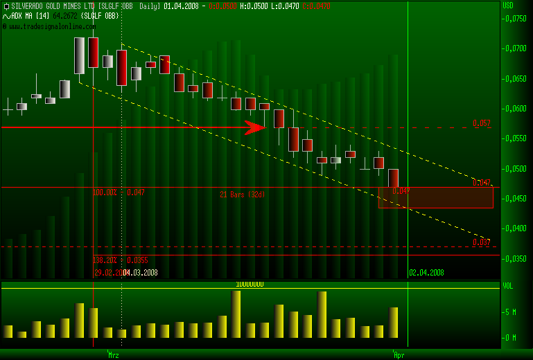 silverado goldmines (867737) 157386