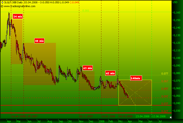 silverado goldmines (867737) 157637