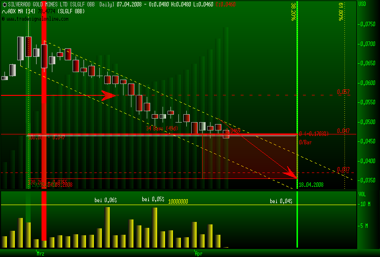 silverado goldmines (867737) 158155