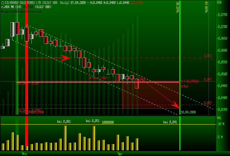 silverado goldmines (867737) 158229