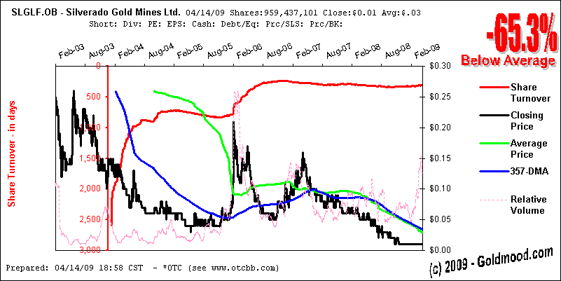 silverado goldmines (867737) 227589