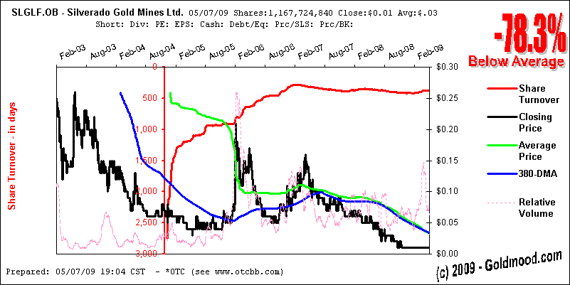 silverado goldmines (867737) 232366