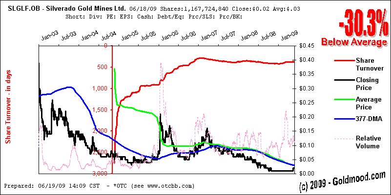 silverado goldmines (867737) 239957