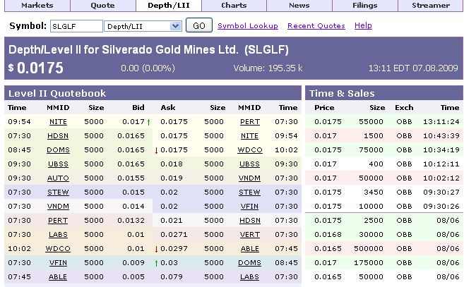 Silverado Gold Mines: Positiver Turnaround-Thread 251793