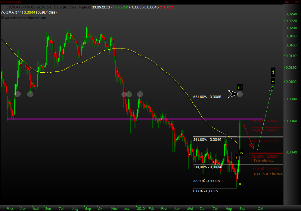 Silverado Gold Mines: Positiver Turnaround-Thread 342867