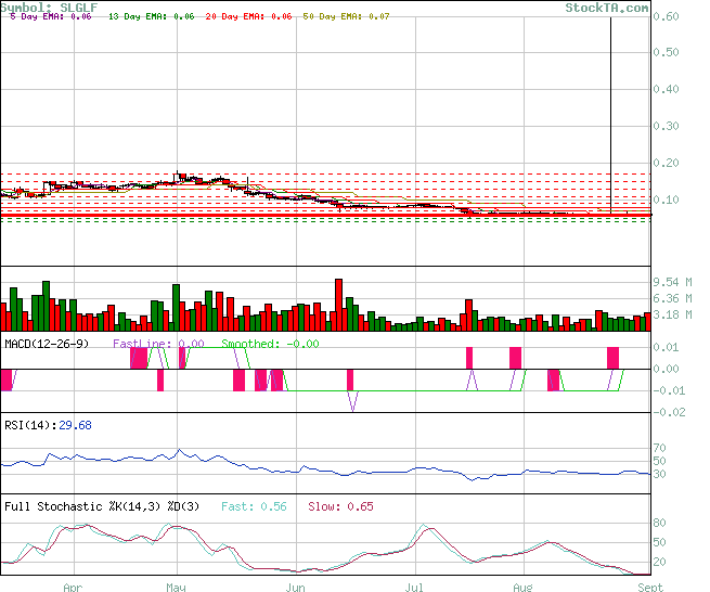 silverado gold - risk + fun 55037