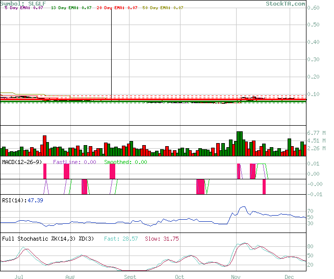silverado gold - risk + fun 71191
