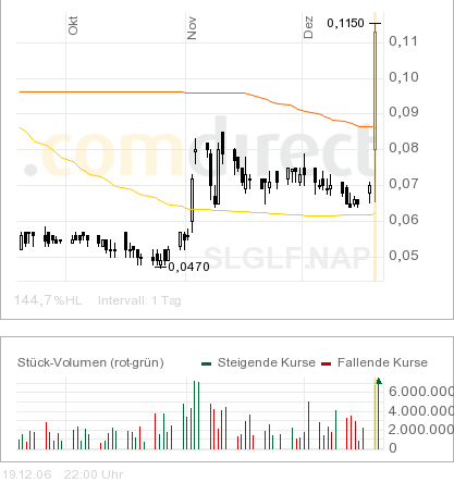 silverado goldmines (867737) 72739