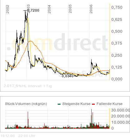 silverado goldmines (867737) 72741