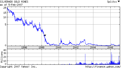 silverado goldmines (867737) 81045