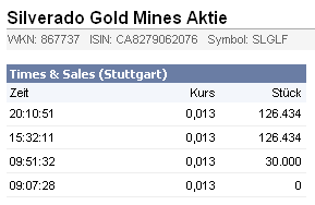 silverado goldmines (867737) 247913
