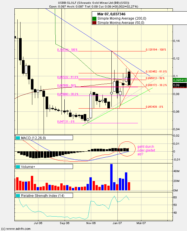 silverado goldmines (867737) 80561