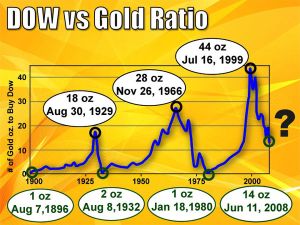 VG Gold ( ISIN: CA9182161021 ) 183671