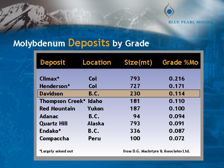 Thompson Creek Metals 62767