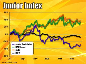 VG Gold ( ISIN: CA9182161021 ) 185962