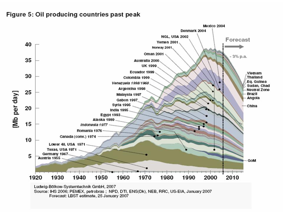 + + Wir haben ÖL Peak + + 140153
