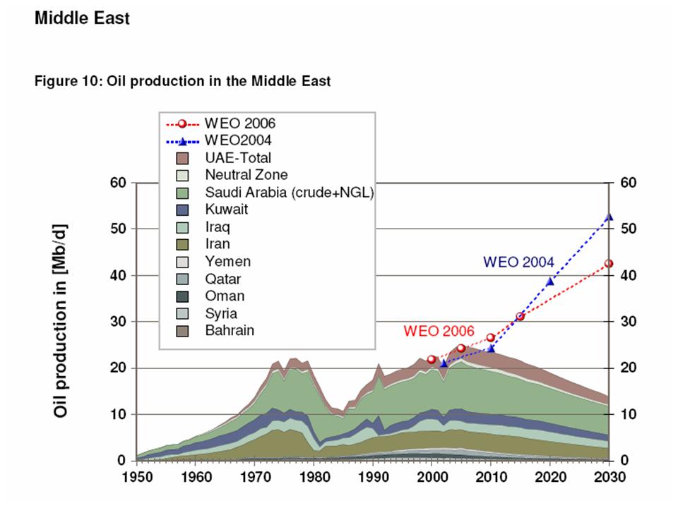 + + Wir haben ÖL Peak + + 140162
