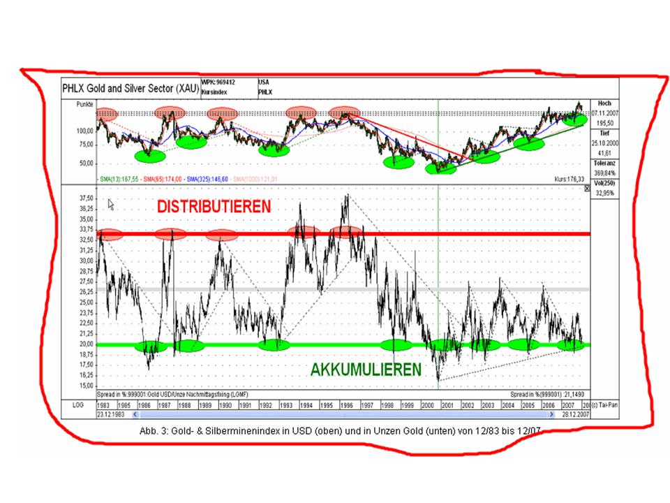 Jetzt: Neues 28-Jahres bei Goldkurs von 849,00 $ 140179