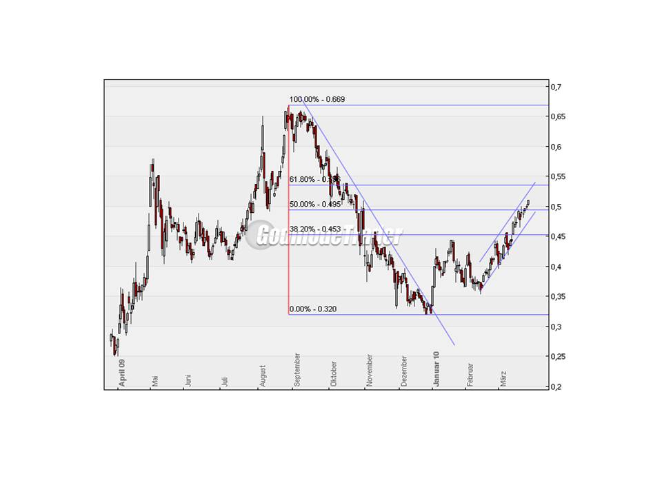 Royal Bank of Scotland 309233