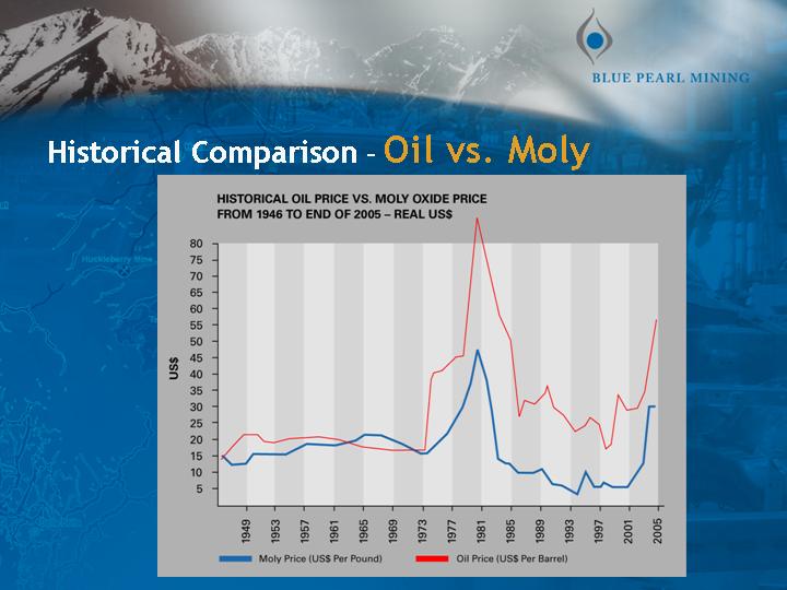 Thompson Creek Metals 62761