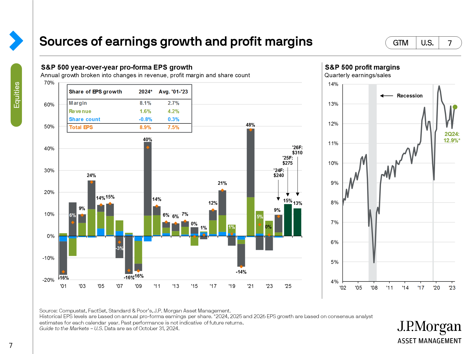 NVIDIA: Wer war dabei ? 1456219