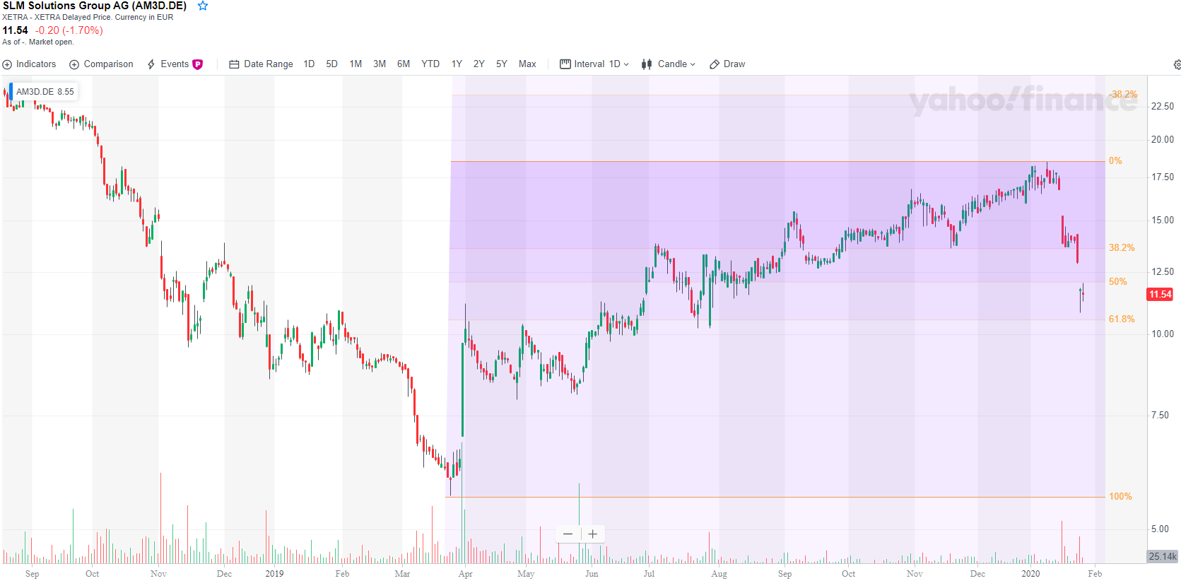 2020 QV-GDAXi-DJ-GOLD-EURUSD-JPY 1156253